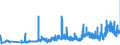 CN 28151100 /Exports /Unit = Prices (Euro/ton) /Partner: Slovakia /Reporter: Eur27_2020 /28151100:Sodium Hydroxide `caustic Soda` Solid