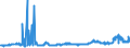CN 28151100 /Exports /Unit = Prices (Euro/ton) /Partner: Bulgaria /Reporter: Eur27_2020 /28151100:Sodium Hydroxide `caustic Soda` Solid