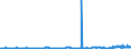 CN 28151100 /Exports /Unit = Prices (Euro/ton) /Partner: Albania /Reporter: Eur27_2020 /28151100:Sodium Hydroxide `caustic Soda` Solid