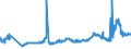 CN 28151100 /Exports /Unit = Prices (Euro/ton) /Partner: Ukraine /Reporter: Eur27_2020 /28151100:Sodium Hydroxide `caustic Soda` Solid