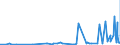 CN 28151100 /Exports /Unit = Prices (Euro/ton) /Partner: Armenia /Reporter: Eur27_2020 /28151100:Sodium Hydroxide `caustic Soda` Solid