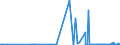 CN 28151100 /Exports /Unit = Prices (Euro/ton) /Partner: Kosovo /Reporter: Eur27_2020 /28151100:Sodium Hydroxide `caustic Soda` Solid