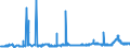 CN 28151100 /Exports /Unit = Prices (Euro/ton) /Partner: For.jrep.mac /Reporter: Eur27_2020 /28151100:Sodium Hydroxide `caustic Soda` Solid