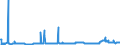 CN 28151100 /Exports /Unit = Prices (Euro/ton) /Partner: Serbia /Reporter: Eur27_2020 /28151100:Sodium Hydroxide `caustic Soda` Solid