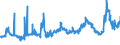 CN 28151100 /Exports /Unit = Prices (Euro/ton) /Partner: Algeria /Reporter: Eur27_2020 /28151100:Sodium Hydroxide `caustic Soda` Solid