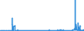 CN 28151100 /Exports /Unit = Prices (Euro/ton) /Partner: Tunisia /Reporter: Eur27_2020 /28151100:Sodium Hydroxide `caustic Soda` Solid