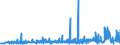 CN 28151100 /Exports /Unit = Prices (Euro/ton) /Partner: Cape Verde /Reporter: Eur27_2020 /28151100:Sodium Hydroxide `caustic Soda` Solid