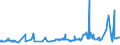 CN 28151100 /Exports /Unit = Prices (Euro/ton) /Partner: Liberia /Reporter: Eur27_2020 /28151100:Sodium Hydroxide `caustic Soda` Solid