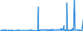 CN 28151100 /Exports /Unit = Prices (Euro/ton) /Partner: Ghana /Reporter: Eur27_2020 /28151100:Sodium Hydroxide `caustic Soda` Solid