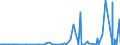 CN 28151100 /Exports /Unit = Prices (Euro/ton) /Partner: Togo /Reporter: Eur27_2020 /28151100:Sodium Hydroxide `caustic Soda` Solid