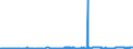 CN 28151100 /Exports /Unit = Prices (Euro/ton) /Partner: Cameroon /Reporter: Eur27_2020 /28151100:Sodium Hydroxide `caustic Soda` Solid