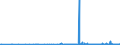 CN 28151100 /Exports /Unit = Prices (Euro/ton) /Partner: S.tome /Reporter: Eur27_2020 /28151100:Sodium Hydroxide `caustic Soda` Solid