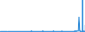 CN 28151100 /Exports /Unit = Prices (Euro/ton) /Partner: Congo /Reporter: Eur27_2020 /28151100:Sodium Hydroxide `caustic Soda` Solid