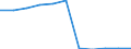 KN 28151200 /Exporte /Einheit = Preise (Euro/Bes. Maßeinheiten) /Partnerland: Belgien/Luxemburg /Meldeland: Eur27 /28151200:Natriumhydroxid `Ätznatron` in Wässriger Lösung `natronlauge`