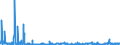 KN 28151200 /Exporte /Einheit = Preise (Euro/Bes. Maßeinheiten) /Partnerland: Italien /Meldeland: Eur27_2020 /28151200:Natriumhydroxid `Ätznatron` in Wässriger Lösung `natronlauge`