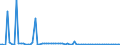 KN 28151200 /Exporte /Einheit = Preise (Euro/Bes. Maßeinheiten) /Partnerland: Ver.koenigreich(Nordirland) /Meldeland: Eur27_2020 /28151200:Natriumhydroxid `Ã„tznatron` in WÃ¤ssriger LÃ¶sung `natronlauge`