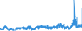 KN 28151200 /Exporte /Einheit = Preise (Euro/Bes. Maßeinheiten) /Partnerland: Finnland /Meldeland: Eur27_2020 /28151200:Natriumhydroxid `Ã„tznatron` in WÃ¤ssriger LÃ¶sung `natronlauge`