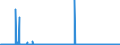 KN 28151200 /Exporte /Einheit = Preise (Euro/Bes. Maßeinheiten) /Partnerland: Tuerkei /Meldeland: Eur27_2020 /28151200:Natriumhydroxid `Ã„tznatron` in WÃ¤ssriger LÃ¶sung `natronlauge`