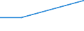 KN 28151200 /Exporte /Einheit = Preise (Euro/Bes. Maßeinheiten) /Partnerland: Sowjetunion /Meldeland: Eur27 /28151200:Natriumhydroxid `Ã„tznatron` in WÃ¤ssriger LÃ¶sung `natronlauge`