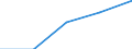 KN 28151200 /Exporte /Einheit = Preise (Euro/Bes. Maßeinheiten) /Partnerland: Tschechoslow /Meldeland: Eur27 /28151200:Natriumhydroxid `Ã„tznatron` in WÃ¤ssriger LÃ¶sung `natronlauge`