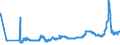 KN 28151200 /Exporte /Einheit = Preise (Euro/Bes. Maßeinheiten) /Partnerland: Slowakei /Meldeland: Eur27_2020 /28151200:Natriumhydroxid `Ã„tznatron` in WÃ¤ssriger LÃ¶sung `natronlauge`