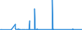 KN 28151200 /Exporte /Einheit = Preise (Euro/Bes. Maßeinheiten) /Partnerland: Moldau /Meldeland: Eur27_2020 /28151200:Natriumhydroxid `Ã„tznatron` in WÃ¤ssriger LÃ¶sung `natronlauge`