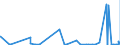 KN 28151200 /Exporte /Einheit = Preise (Euro/Bes. Maßeinheiten) /Partnerland: Aserbaidschan /Meldeland: Eur27_2020 /28151200:Natriumhydroxid `Ã„tznatron` in WÃ¤ssriger LÃ¶sung `natronlauge`