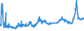 KN 28151200 /Exporte /Einheit = Preise (Euro/Bes. Maßeinheiten) /Partnerland: Slowenien /Meldeland: Eur27_2020 /28151200:Natriumhydroxid `Ã„tznatron` in WÃ¤ssriger LÃ¶sung `natronlauge`