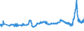 KN 28151200 /Exporte /Einheit = Preise (Euro/Bes. Maßeinheiten) /Partnerland: Bosn.-herzegowina /Meldeland: Eur27_2020 /28151200:Natriumhydroxid `Ã„tznatron` in WÃ¤ssriger LÃ¶sung `natronlauge`