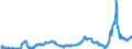 KN 28151200 /Exporte /Einheit = Preise (Euro/Bes. Maßeinheiten) /Partnerland: Serbien /Meldeland: Eur27_2020 /28151200:Natriumhydroxid `Ã„tznatron` in WÃ¤ssriger LÃ¶sung `natronlauge`