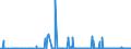 KN 28151200 /Exporte /Einheit = Preise (Euro/Bes. Maßeinheiten) /Partnerland: Aegypten /Meldeland: Eur27_2020 /28151200:Natriumhydroxid `Ã„tznatron` in WÃ¤ssriger LÃ¶sung `natronlauge`