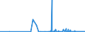 KN 28151200 /Exporte /Einheit = Preise (Euro/Bes. Maßeinheiten) /Partnerland: Elfenbeink. /Meldeland: Eur27_2020 /28151200:Natriumhydroxid `Ã„tznatron` in WÃ¤ssriger LÃ¶sung `natronlauge`
