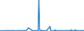 KN 28151200 /Exporte /Einheit = Preise (Euro/Bes. Maßeinheiten) /Partnerland: Aequat.guin. /Meldeland: Eur27_2020 /28151200:Natriumhydroxid `Ã„tznatron` in WÃ¤ssriger LÃ¶sung `natronlauge`