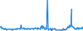 CN 28152000 /Exports /Unit = Prices (Euro/suppl. units) /Partner: Italy /Reporter: Eur27_2020 /28152000:Potassium Hydroxide `caustic Potash`