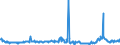 KN 28152000 /Exporte /Einheit = Preise (Euro/Bes. Maßeinheiten) /Partnerland: Italien /Meldeland: Eur27_2020 /28152000:Kaliumhydroxid `Ätzkali`