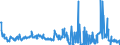 KN 28152000 /Exporte /Einheit = Preise (Euro/Bes. Maßeinheiten) /Partnerland: Ver.koenigreich /Meldeland: Eur27_2020 /28152000:Kaliumhydroxid `Ätzkali`