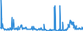 KN 28152000 /Exporte /Einheit = Preise (Euro/Bes. Maßeinheiten) /Partnerland: Daenemark /Meldeland: Eur27_2020 /28152000:Kaliumhydroxid `Ätzkali`