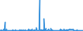 KN 28152000 /Exporte /Einheit = Preise (Euro/Bes. Maßeinheiten) /Partnerland: Griechenland /Meldeland: Eur27_2020 /28152000:Kaliumhydroxid `Ätzkali`