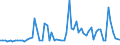 CN 28152000 /Exports /Unit = Prices (Euro/suppl. units) /Partner: United Kingdom(Northern Ireland) /Reporter: Eur27_2020 /28152000:Potassium Hydroxide `caustic Potash`