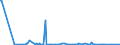 CN 28152000 /Exports /Unit = Prices (Euro/suppl. units) /Partner: Gibraltar /Reporter: Eur27_2020 /28152000:Potassium Hydroxide `caustic Potash`