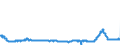 CN 28152000 /Exports /Unit = Prices (Euro/suppl. units) /Partner: Poland /Reporter: Eur27_2020 /28152000:Potassium Hydroxide `caustic Potash`