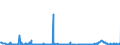 CN 28152000 /Exports /Unit = Prices (Euro/suppl. units) /Partner: Romania /Reporter: Eur27_2020 /28152000:Potassium Hydroxide `caustic Potash`