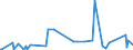 CN 28152000 /Exports /Unit = Prices (Euro/suppl. units) /Partner: Armenia /Reporter: Eur27_2020 /28152000:Potassium Hydroxide `caustic Potash`