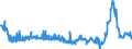 CN 28152000 /Exports /Unit = Prices (Euro/suppl. units) /Partner: Slovenia /Reporter: Eur27_2020 /28152000:Potassium Hydroxide `caustic Potash`