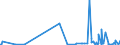 CN 28152000 /Exports /Unit = Prices (Euro/suppl. units) /Partner: Kosovo /Reporter: Eur27_2020 /28152000:Potassium Hydroxide `caustic Potash`