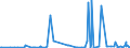 CN 28152000 /Exports /Unit = Prices (Euro/suppl. units) /Partner: Senegal /Reporter: Eur27_2020 /28152000:Potassium Hydroxide `caustic Potash`