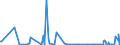 CN 28152000 /Exports /Unit = Prices (Euro/suppl. units) /Partner: Ivory Coast /Reporter: Eur27_2020 /28152000:Potassium Hydroxide `caustic Potash`