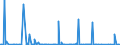 CN 28152000 /Exports /Unit = Prices (Euro/suppl. units) /Partner: Nigeria /Reporter: Eur27_2020 /28152000:Potassium Hydroxide `caustic Potash`