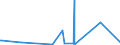 CN 28152000 /Exports /Unit = Prices (Euro/suppl. units) /Partner: Equat.guinea /Reporter: Eur27_2020 /28152000:Potassium Hydroxide `caustic Potash`