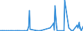 CN 28152000 /Exports /Unit = Prices (Euro/suppl. units) /Partner: Gabon /Reporter: Eur27_2020 /28152000:Potassium Hydroxide `caustic Potash`